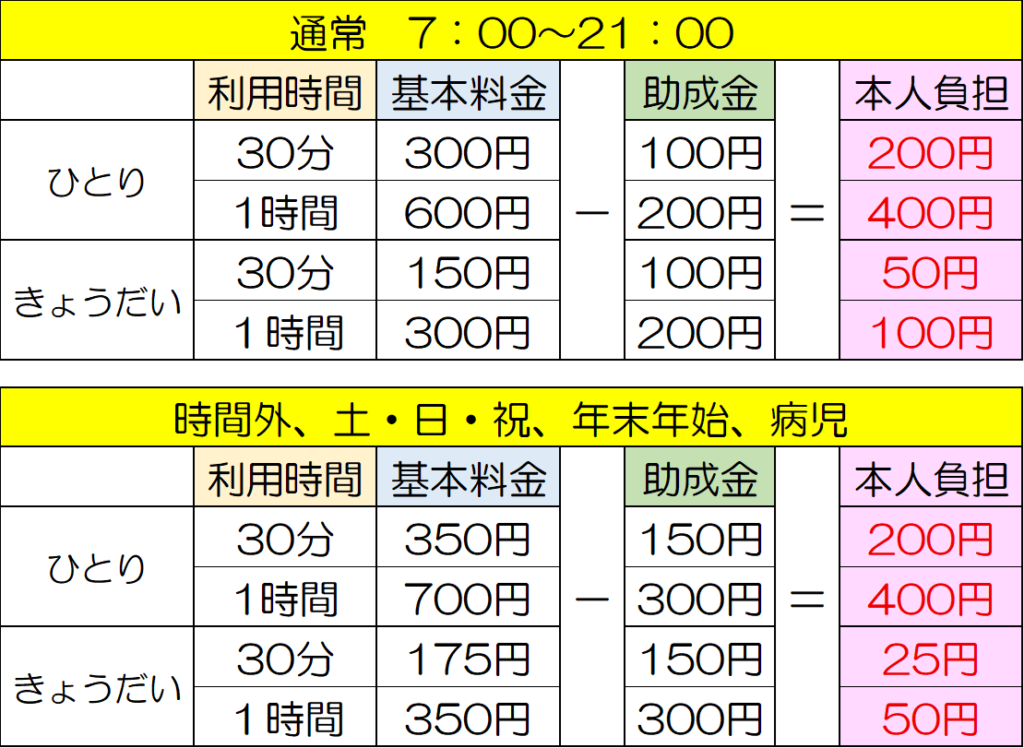 函館市ファミリーサポートセンター料金表